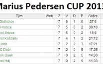 MARIUS PEDERSEN CUP 2013 - vítězství